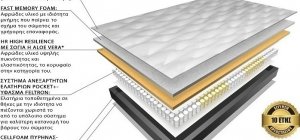 Στρώμα Ambient