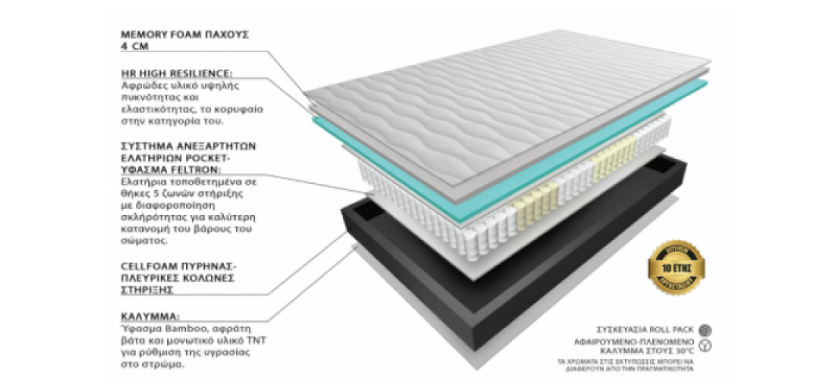 Matrress Dual Pocket Memory