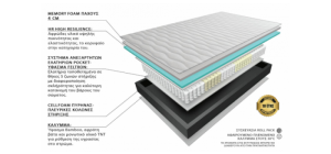Στρώμα Dual Pocket Memory