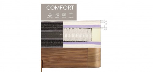 Στρώμα Comfort