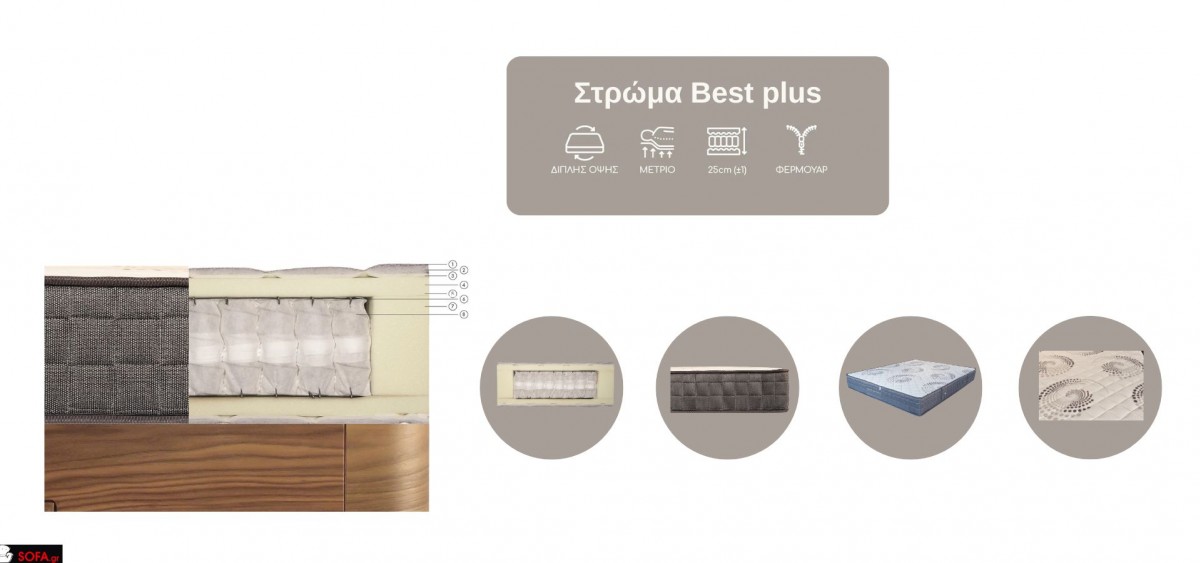 Ανατομικό στρώμα Best Plus με ανεξάρτητα ελατήρια pocket springs 5 ζωνών, εργονομικό αφρό elastic και knitted ύφασμα για σωστή στήριξη σπονδυλικής στήλης και άνετο ύπνο