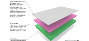 Στρώμα Comfort