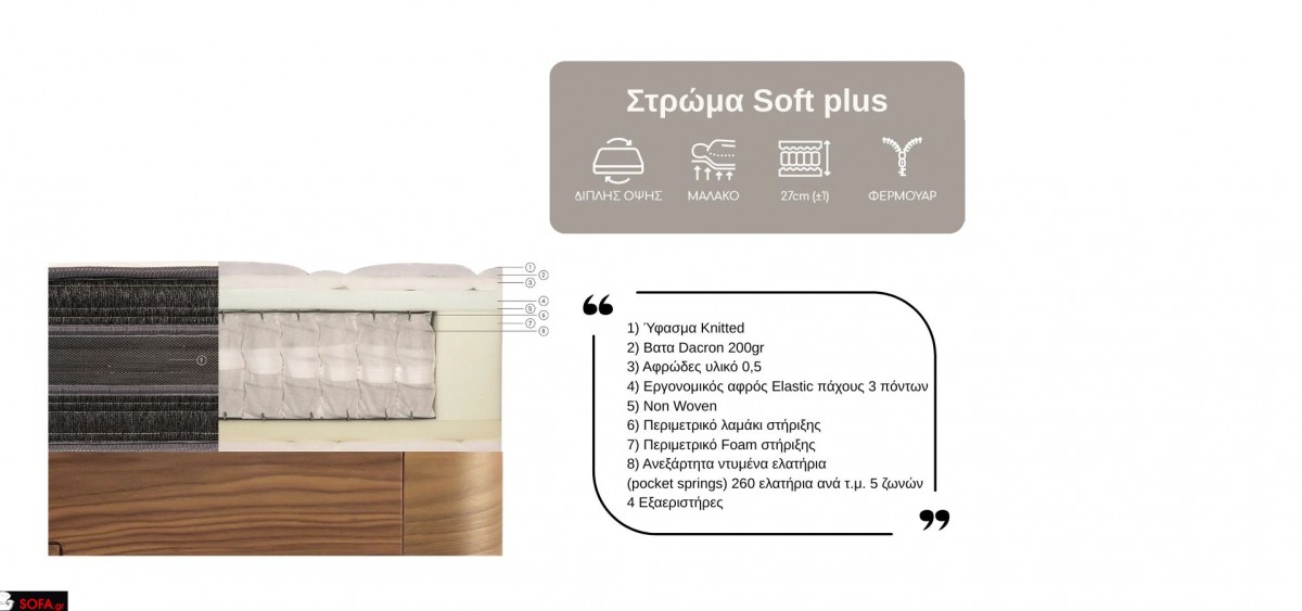 Ανατομικό στρώμα Soft Plus με ανεξάρτητα ελατήρια pocket springs 7 ζωνών, εργονομικούς αφρούς Elastic και ύφασμα Tencel για άνεση και στήριξη