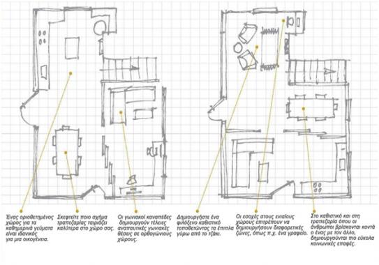 Κάτοψη χώρου